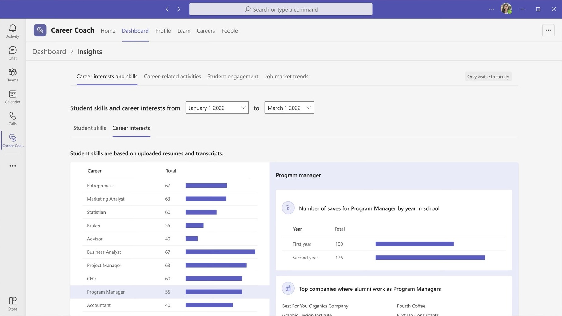 Career Coach faculty dashboard in Teams: student skills and career interests as bar charts, with a Program Manager detail panel