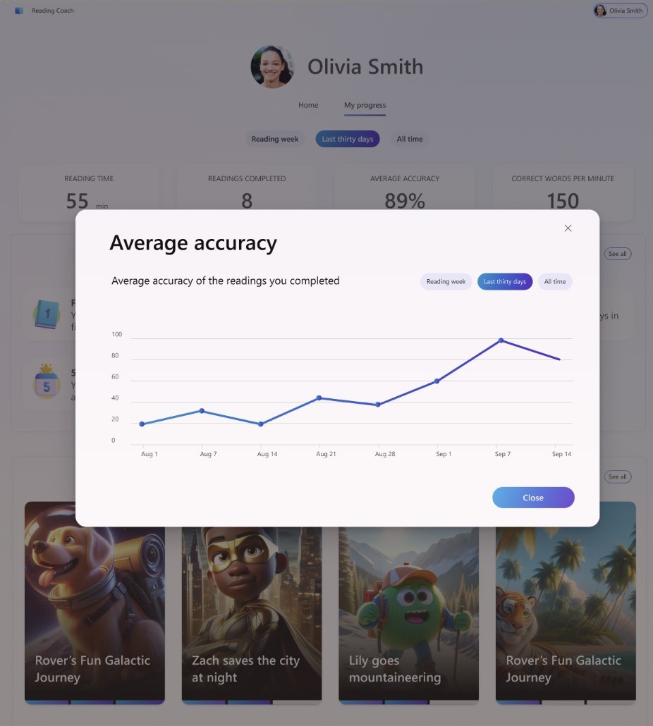 Reading Coach progress page with an Average accuracy modal open over it, showing one line graph of the last thirty days